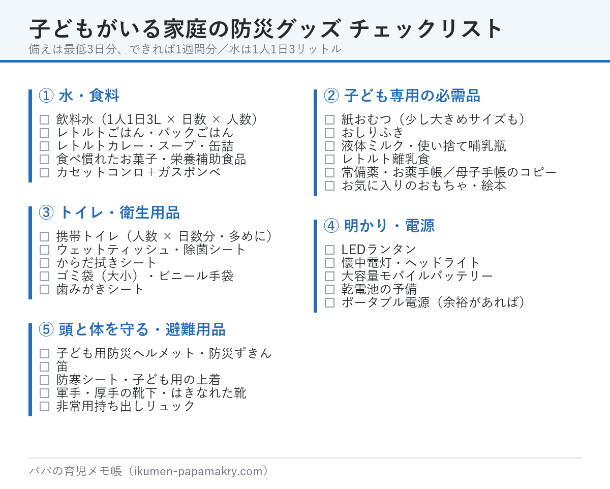 子どもがいる家庭の防災グッズ チェックリスト。水・食料、子ども専用の必需品、トイレ・衛生用品、明かり・電源、頭と体を守る避難用品の5分類