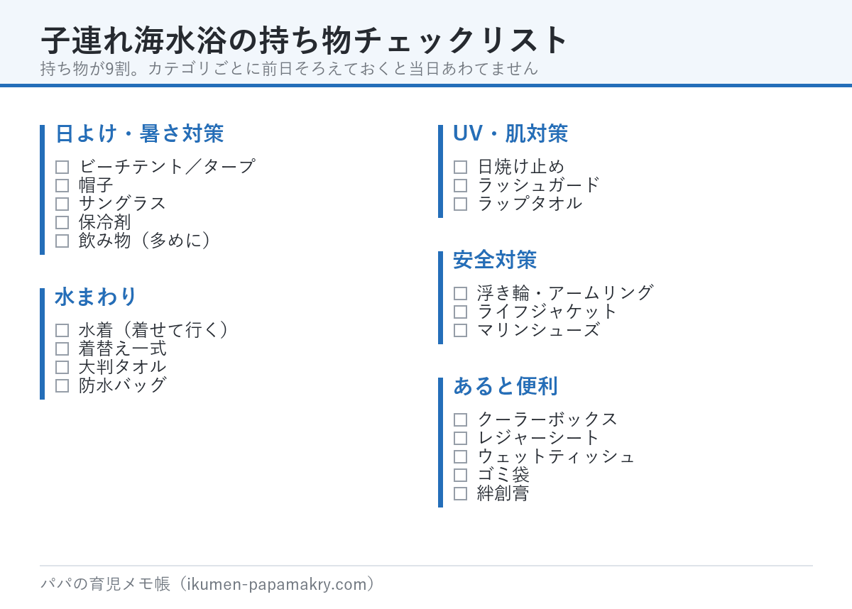 子連れ海水浴の持ち物チェックリスト。日よけ暑さ対策、UV肌対策、安全対策、水まわり、あると便利の5カテゴリ