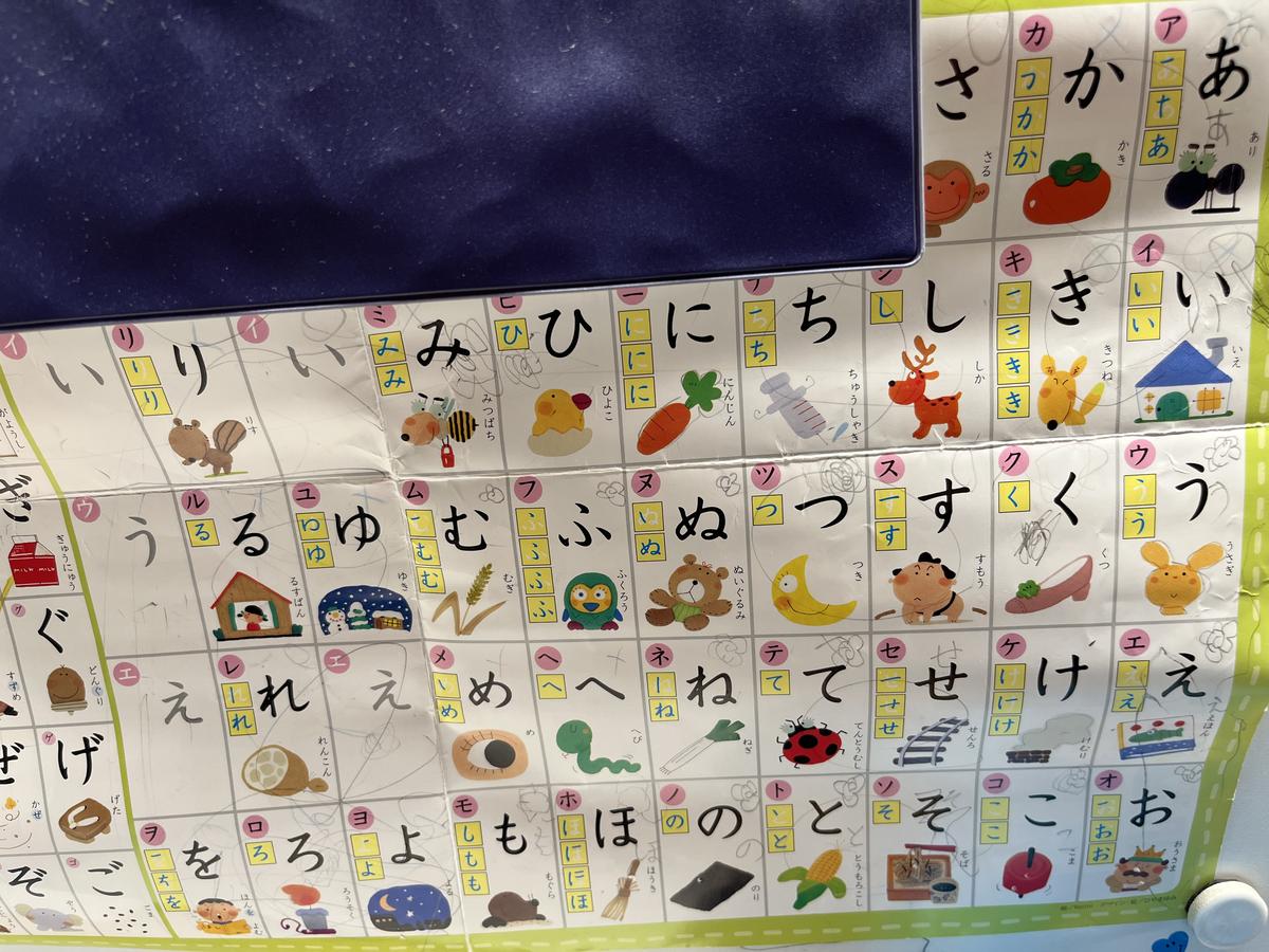 わが家で使っているあいうえお表。壁に貼ったまま何年も使っていて、折り目や破れがあり、子どもの落書きも残っている。ありの「あ」、きつねの「き」など絵と一緒に読める五十音表