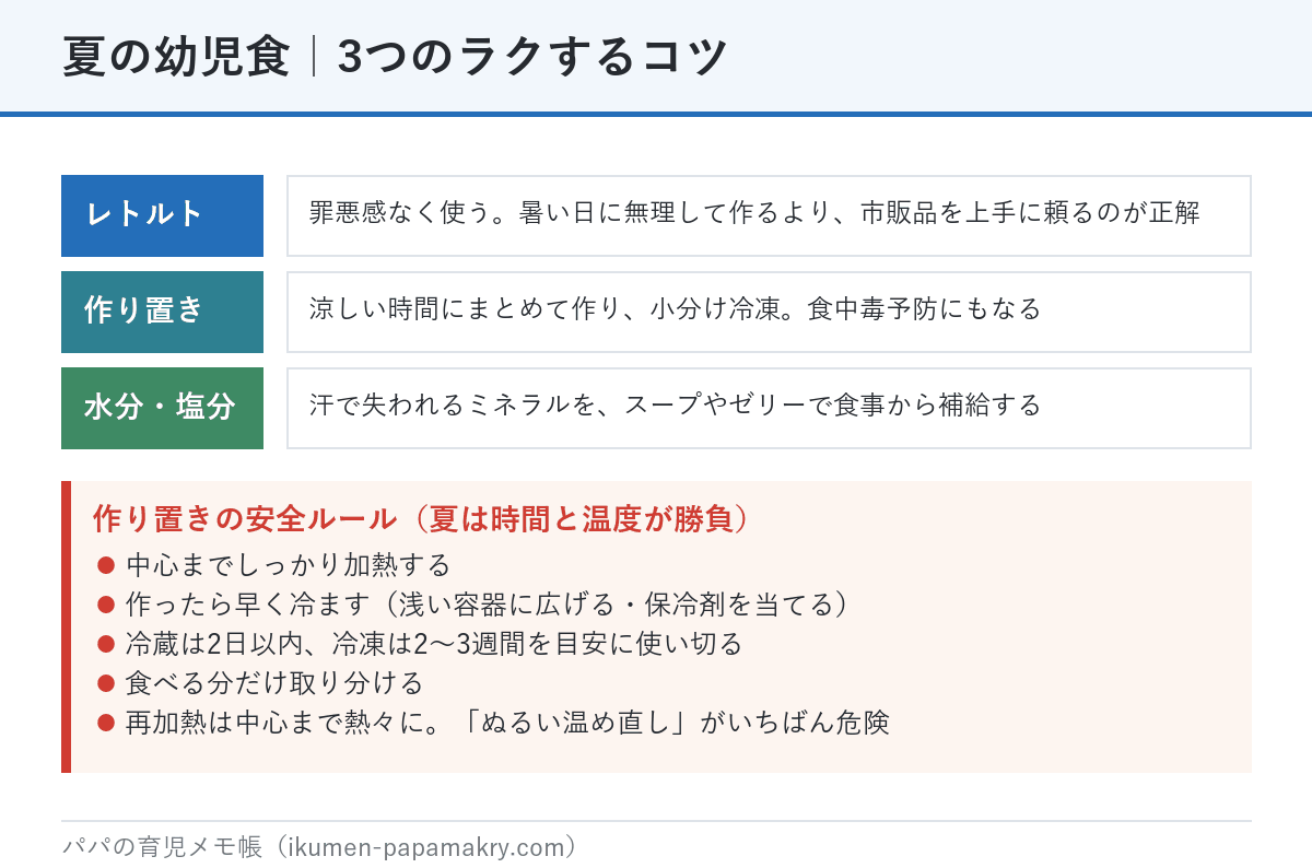 夏の幼児食3つのラクするコツ。レトルトを罪悪感なく使う、涼しい時間に作り置きして小分け冷凍、水分と塩分も食事から。作り置きの安全ルール5つも