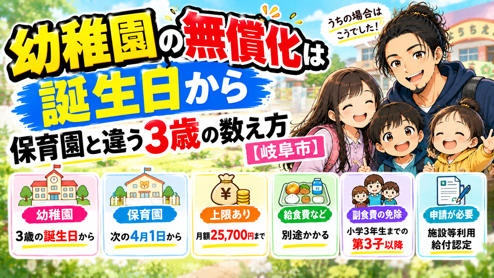 幼稚園の無償化は誕生日から、保育園と違う3歳の数え方【岐阜市】のアイキャッチ。幼稚園は3歳の誕生日から、保育園は次の4月1日から、上限は月額25,700円まで、給食費は別途かかる、副食費の免除は小学3年生までの第3子以降、施設等利用給付認定の申請が必要、の6点を並べた画像